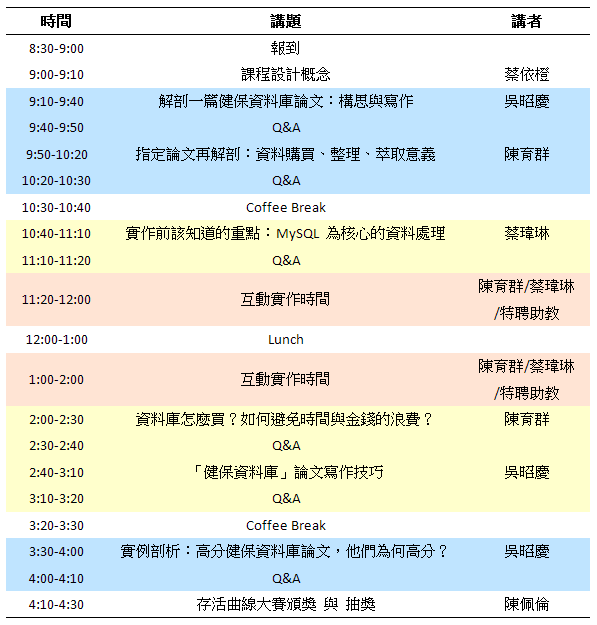 NHIRD workshop schedule