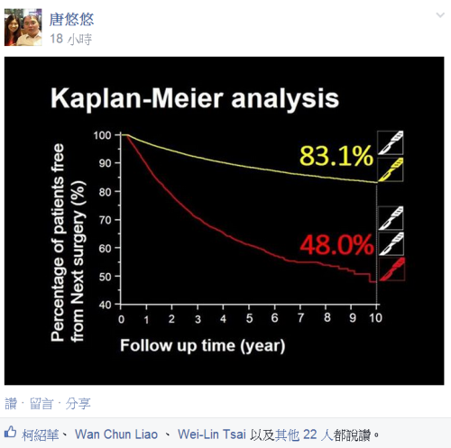 Kaplan-Meier analysis