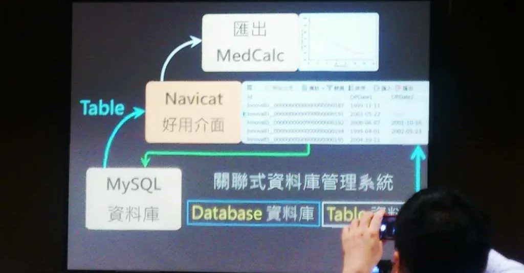 蔡瑋琳醫師投影片